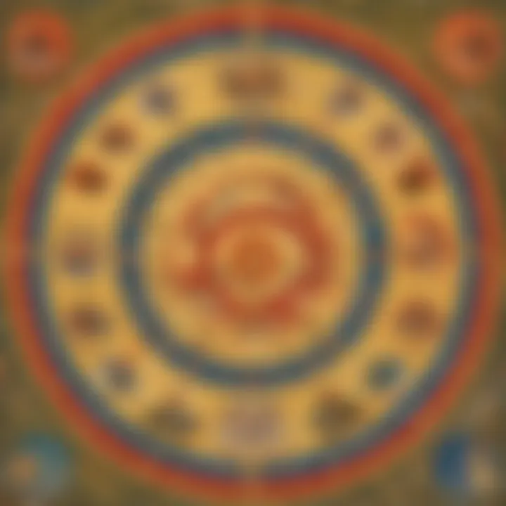 Cyclical nature of the Chinese calendar