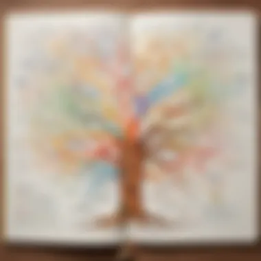 Creative Thinking Mind Map Creative Thinking Mind Map